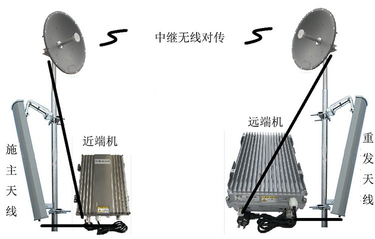 固原智能无线拉远移频中继直放站近端机远端机